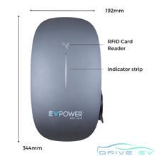 Load image into Gallery viewer, ECO Charge 7.2kW 32A  Smart OCPP Single Phase EVSE