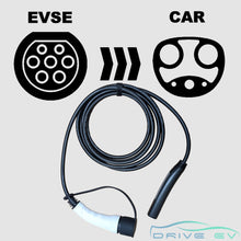 Load image into Gallery viewer, Type 2 - NACS Charge Cable, 5M 32A 1 Phase