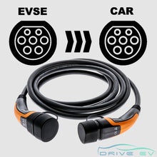 Load image into Gallery viewer, Charge Cable - Type 2 to Type 2 - 22kW 32A 3 Phase